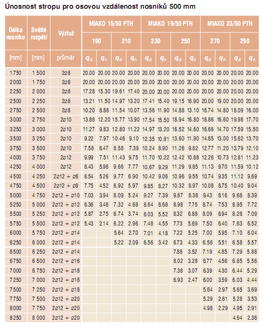 Zdroj obr. č. 45-50: www.wienerberger.