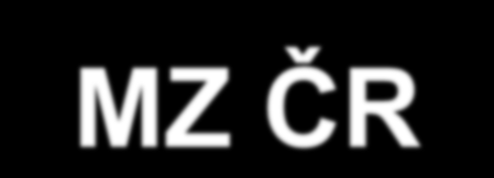 MZ ČR Akční plán kvality a bezpečnosti zdravotní péče na období 2010-2012, 13.4.2010 1. Bezpečná identifikace pacientů 2. Bezpečnost při používání rizikových léčiv 3.