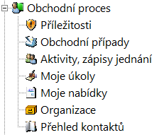 Agendy v obchodním procesu Kdo jsou naši zákazníci? Číselník organizací, kontaktů Co od nás zákazníci požadují?