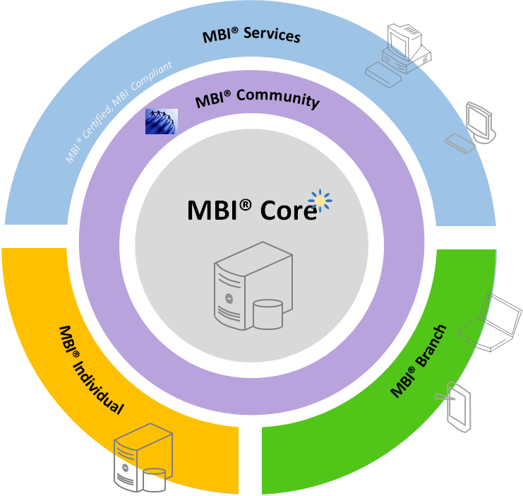 MBI komunita (MBI-C) a