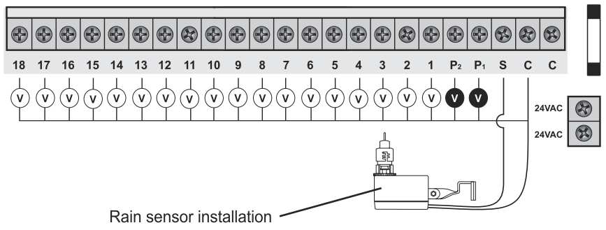 INSTALACE JEDNOTKY ZAPOJENÍ HLAVNÍHO ELEKTROMAGNETICKÉHO VENTILU Úkolem hlavního elektromagnetického ventilu v zavlažovacím systému je uzavřít zdroj vody v případě vadného sekčního elmeg.