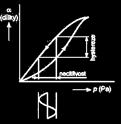 ELEKTROTECHNICKÁ MĚŘENÍ I. Rozsah: 33 T + 33 Cv výuka: 2. ročník Garant předmětu: Ing.