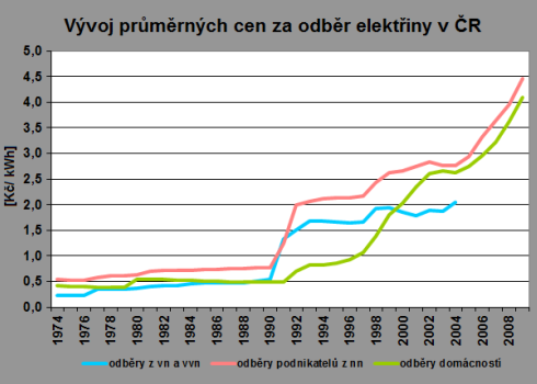 prolomení uhelních limitů? výstavba JE?