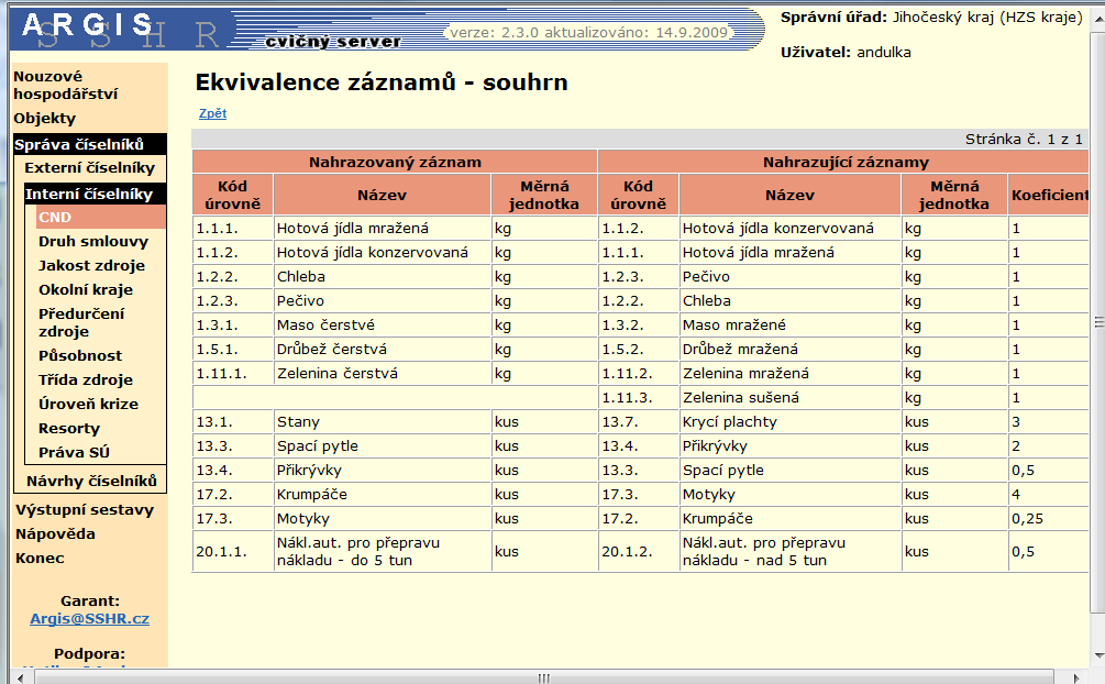 9.1.2 Zobrazení CND tabulka Souhrn ekvivalentních záznamů V tabulce Souhrn ekvivalentních záznamů lze k dané potřebě zobrazit všechny zdroje, které ji mohou nahradit, i s koeficienty pro přepočet