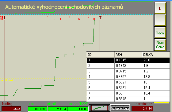 Schodovité záznamy (např.