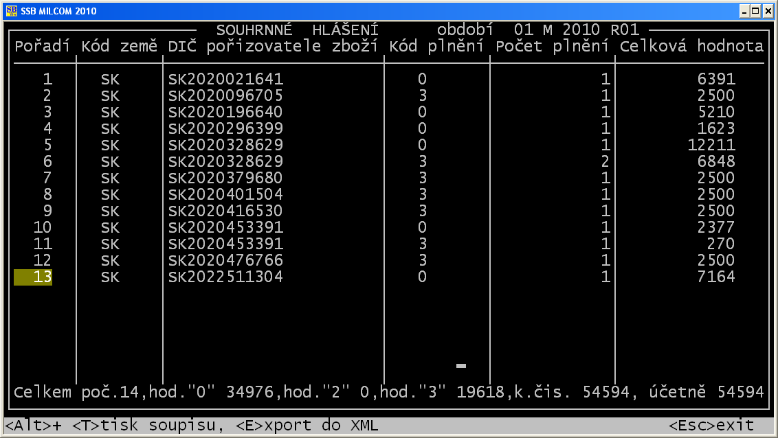 Vytvořené souhrnné je možné zobrazit <Z> nebo Enter na vytvořeném souboru a potom vytisknout do formuláře (formulář se nikam neposílá), nebo exportovat do XML souboru.