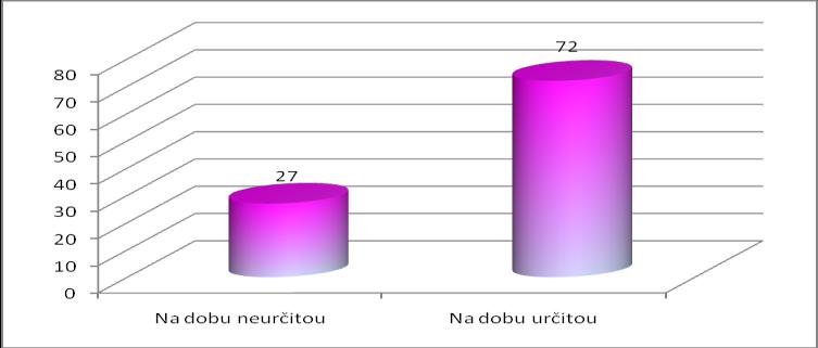 2. Nájemníci Domu s pečovatelskou službou v Bílovci k 31. 12. 2012 K 31. prosinci 2012 bylo nájemníky DPS využíváno 78 jednopokojových a 11 dvoupokojových bytů (25 mužů, 74 žen).