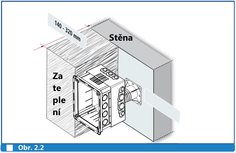 2.2 Montáž krabice pro zkušební svorku na stěnu s distanční podestou Při použití v