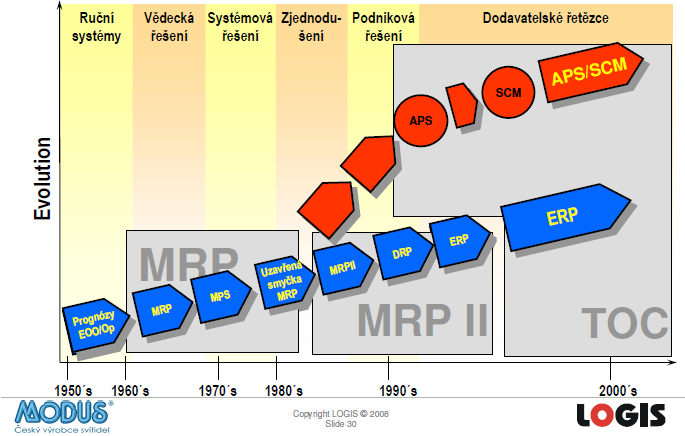 Projektový