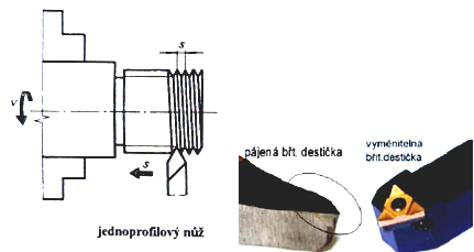 UTB ve Zlíně, Fakulta technologická 34 3 NÁSTROJE PRO VÝROBU ZÁVITŮ 3.