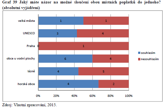 3. Dotazníkové