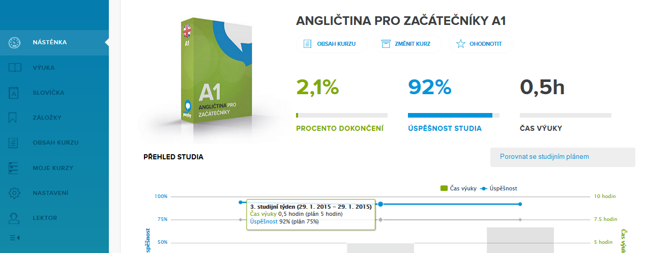 Nástěnka Sledujte svůj průběh studia. Jak jste pokročili? Jaká je vaše úspěšnost? Nástěnka vám vše prozradí. Své výsledky porovnejte se studijním plánem nebo s průměrem.