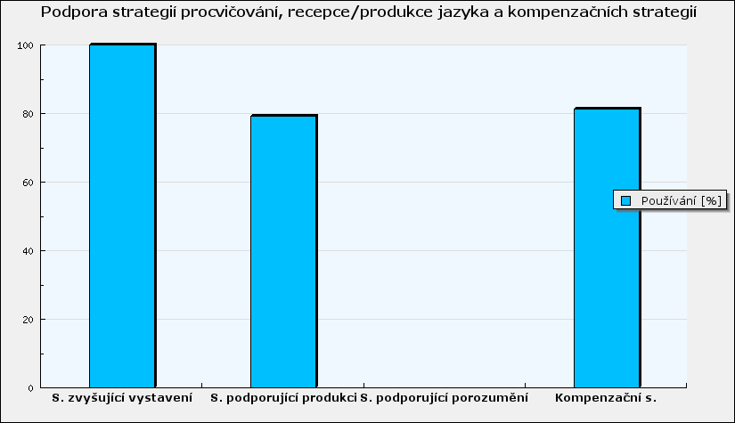 Vážená paní učitelko, vážený pane učiteli, v této zprávě s výsledky se dozvíte, které strategie učení cizímu jazyku u studentů podporujete.