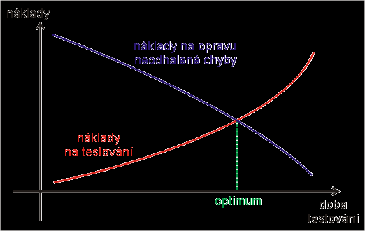 PRAKTICKÁ CVIČENÍ II. Rozsah: 132 Cv výuka: 4.