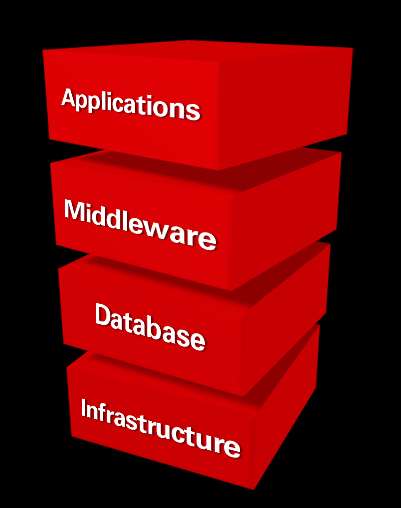 Komplexní bezpečnost Identity Management Databázová bezpečnost Bezpečná infrastruktura User