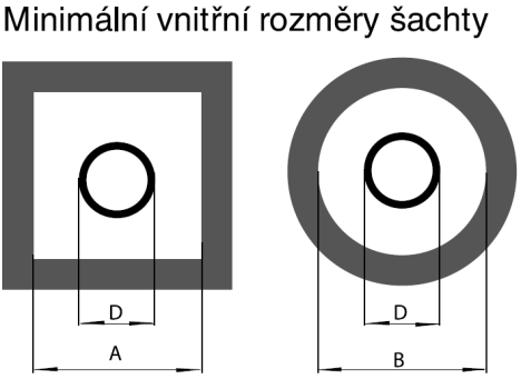 Systém KAS 80/3 je třeba sestavit dle požadavků konkrétní instalace z níže uvedených komponentů (základní komponenty označeny *): 2* Koaxiální koleno DN 80/125 s kontrolním otvorem - 87 BRL5210 3201