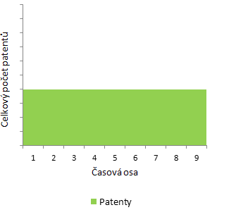 Úspěšnost projektu versus Úspěšnost