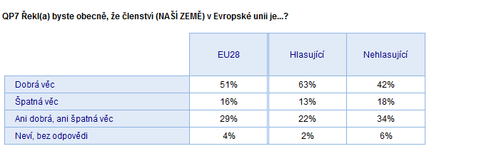 2) Hlasující /