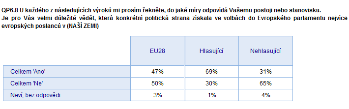 2) Hlasující /