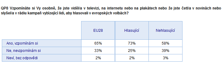 2) Hlasující /