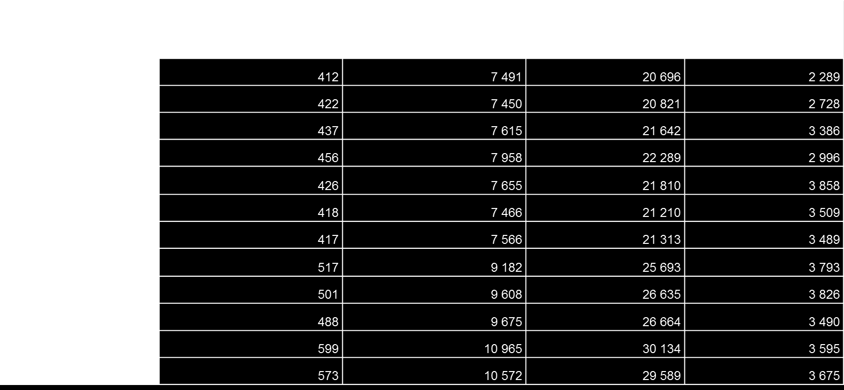 Statistická data o vývoji cestovního ruchu v Plzeňském kraji Hromadná