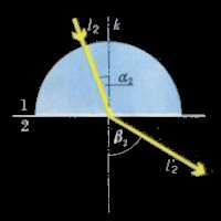 Lom světla na rovinném rozhraní dvou optických prostředí. 2/2 Lom ke kolmici z opticky řidšího prostředí do opticky hustšího (do menší rychlosti světla) prostředí.