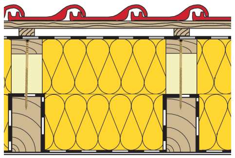 Řešení s materiály URSA XPS a URSA GLASSWOOL Předtím: původní střecha Potom: nová střecha ve standardu pasivního domu Izolace URSA DF / URSA SF /