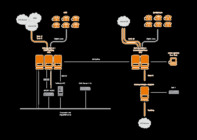 telefonní ústředny, sítě ISDN a B-ISDN, technologie xdsl, IP telefonie a VoIP, televizní a rozhlasové sítě, televizní sítě