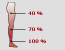 Kompresní obinadla mohou být pletená i tkaná vždy je nezbytné použití elastomerových vláken.