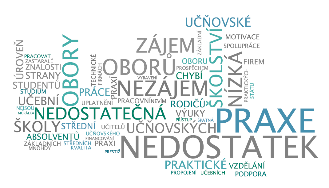 2.6 PO ZPRACOVÁNÍ KOMENTÁŘ Z těchto odpovědí vyplývá, že hlavním problémem, který firmy vnímají, je především nedostatek praxe v odpovědích