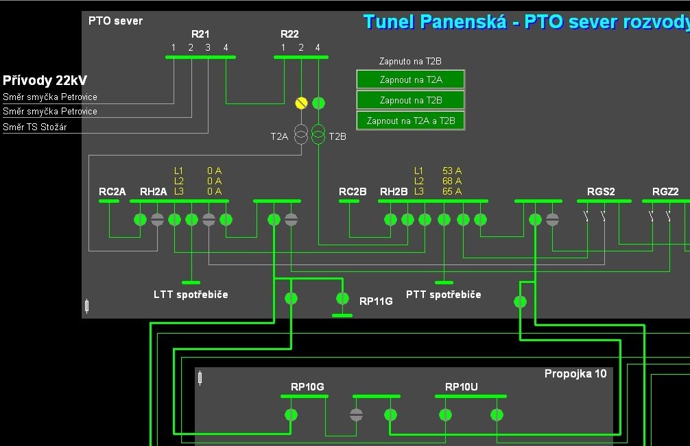 SCADA Veškerá algoritmizace a řízení musí být