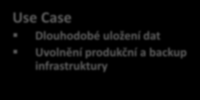 EMC Isilon Scale out Scale-out NAS systém Architektura umožňující