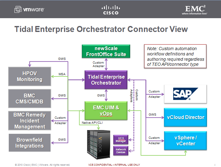 Cisco Expo 2011 2011 Cisco Cisco and/or and/or its affiliates.