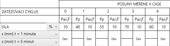 P p P a P f Velikost zkušební síly Velikost předtížení Ztráta síly způsobená třením ve volné délce kotvy 3.