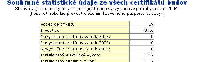 Statistika Modul G Statistika obsahuje souhrnné parametry z