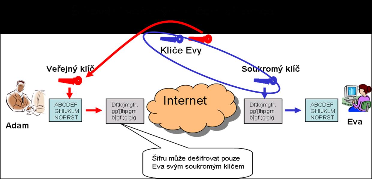 Způsoby použití