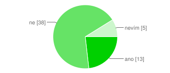 Je podle tvé zkušenosti hodnota indexu některého typu v CZIL 2011 výrazněji odlišná od výkonnosti kluzáku, kterou dosahuje při praktickém letu? viz hodnocení pmcrj Ano. U G304CZ je nadhodnocen.