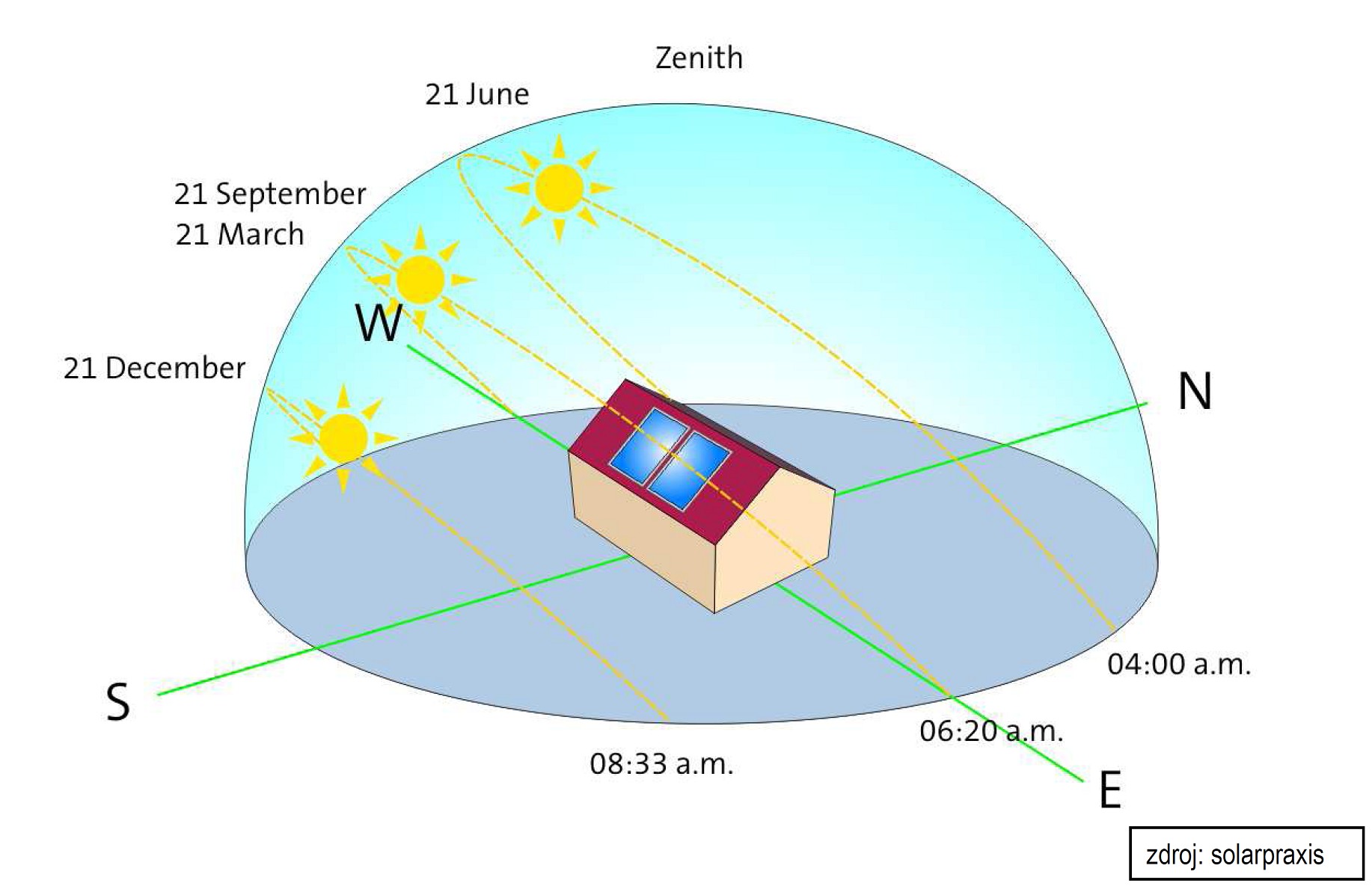 Geometrie