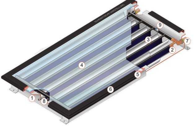 Přehled sortimentu solární techniky KOLEKTORY Kolektor Q7-CPC Úhel dopadu paprsků [ ] 50 20 40 60 Modifikátor úhlu dopadu [-] 0,91 1,03 1,09 0,89 Celkové