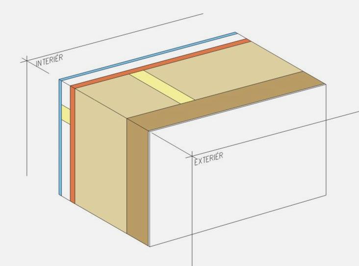 Princip konstruování DOK* Primárně - řešení vlhkosti: Deska z interiéru funkce primární parobrzdy (zásadně záleží na typu desky!