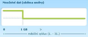 Prioritizace služeb Upřednostnění některých aplikací před ostatními PQ (Priority Queueeing) absolutní přednost fronty s vyšší prioritou Zdroj: QoS - Jiří Kroutil, Radim Paseka Aplikace mají rozdílné