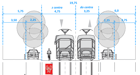 Vzhledem k tomu, že tento šikmý přejezd měl jednak omezenou funkčnost v případě vypnutí světelné signalizace, jednak by snižoval kapacitu křižovatky, navrhujeme jej nahradit dvojicí nepřímých