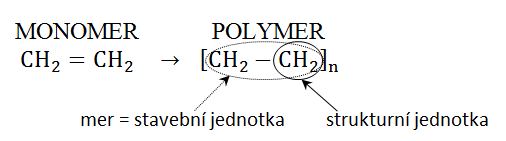 UTB ve Zlíně, Fakulta technologická 12 1 CHARAKTERISTIKA POLYMERŮ Polymer je makromolekulární látka.