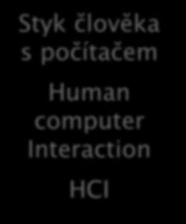 Most mezi světy Technické disciplíny Softwarové inženýrství Grafika Webové technologie Styk člověka s počítačem