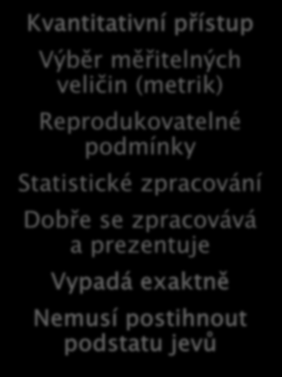 Rozdílné metody zkoumání Kvantitativní přístup Výběr měřitelných veličin (metrik) Reprodukovatelné podmínky Statistické zpracování Dobře se zpracovává a prezentuje Vypadá exaktně Nemusí