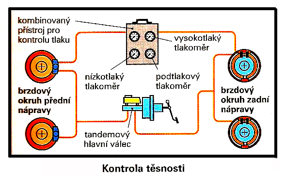 Kotoučová brzda s plovoucím třmenem s vedením zuby: Držák: Na obou koncích má dva zuby. Třmen: Je dvěma polokruhovými drážkami posuvně uložen na zubech držáku.