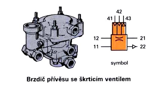 b) Poloha částečného brždění: Při brždění se přes zdvihátko pohybuje reakční píst proti síle pružiny dolů. Uzavře svůj výtlak a otevře přívod na přípoji 11.