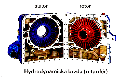 c) Hydrodynamická brzda: Přeměňuje brzdnou energii třením kapaliny na teplo. Brzda se skládá z pevného statoru a rotoru poháněného výstupní hřídelí z převodovky.