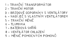 Strana 27/161 Současně je přiváděn z kanálů ke 3. a 4. trakčnímu motoru vzduch k měniči pomocných pohonů. Trakční motory jsou vybaveny tzv. zásněžkami.