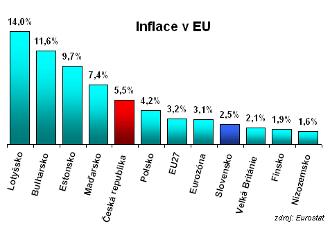 Proč inflace neroste do nekonečna? Protože koupěschopnost obyvatelstva není neomezená.